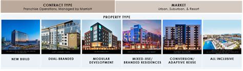 hotel development companies|Marriott International Development .